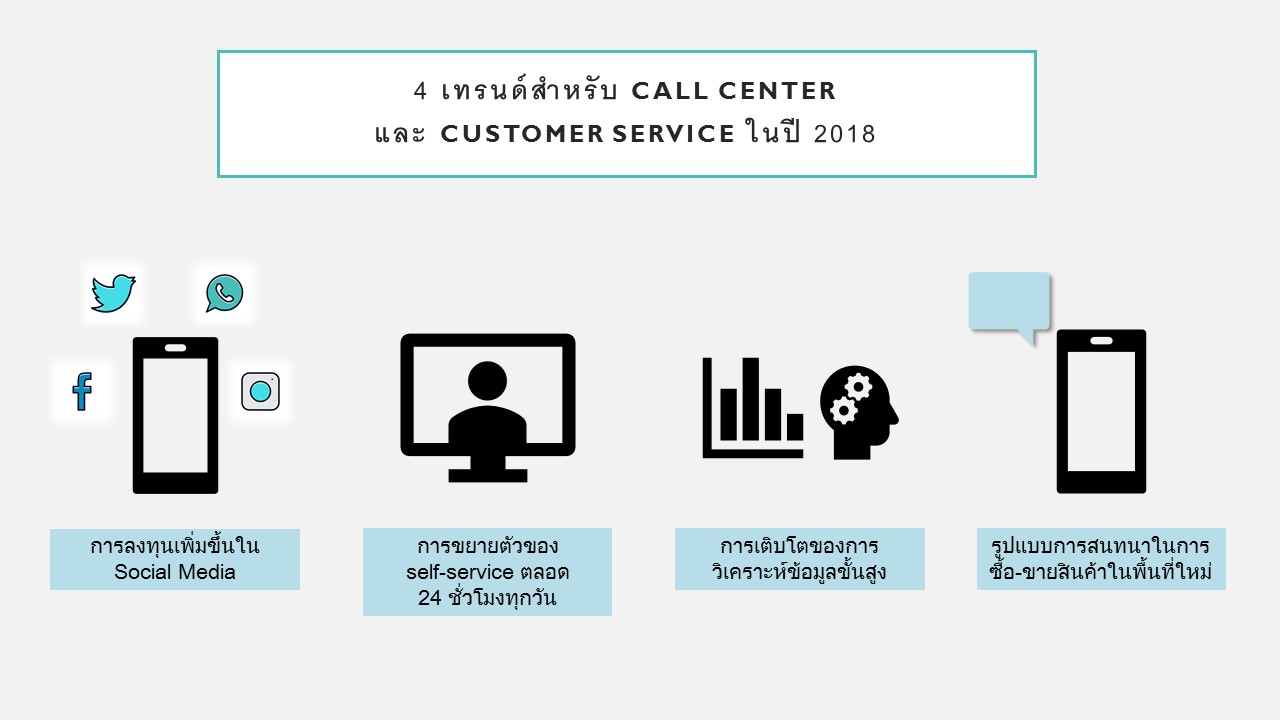4 เทรนด์สำหรับ Call Center และ Customer Service ในปี 2018
