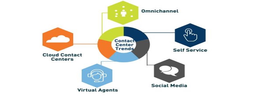 5 แนวโน้ม Contact Center ปี 2017
